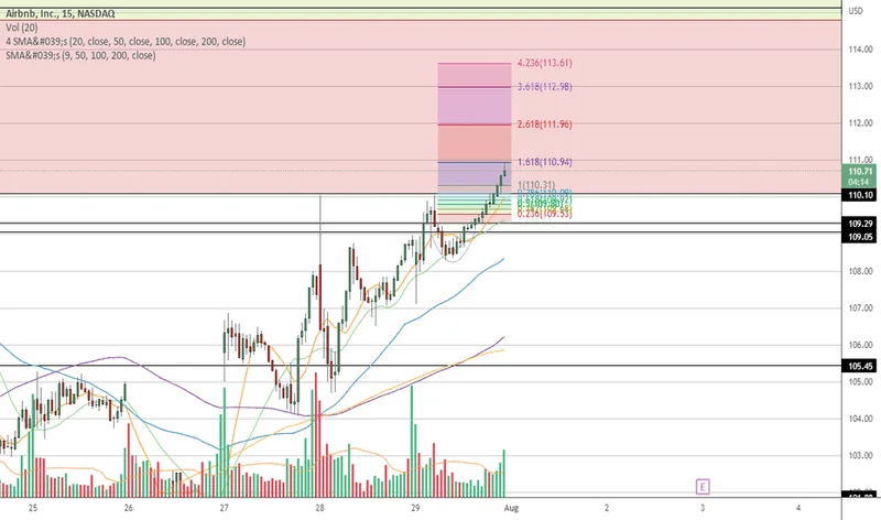 ABnB Stock: Revenue Beat and What It Means for Travel's Future