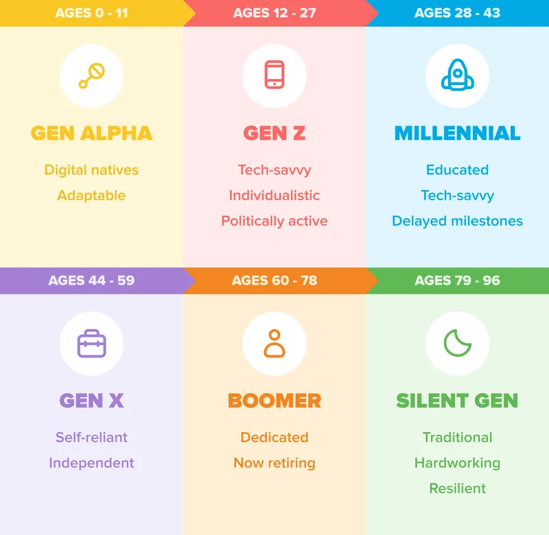 Gen Z's Shifting Priorities: Luxury Spending vs. Practical Choices