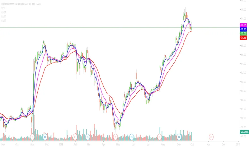 QCOM Stock: Earnings Beat vs. Nvidia's Shadow